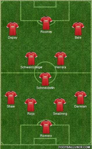 Manchester United Formation 2015