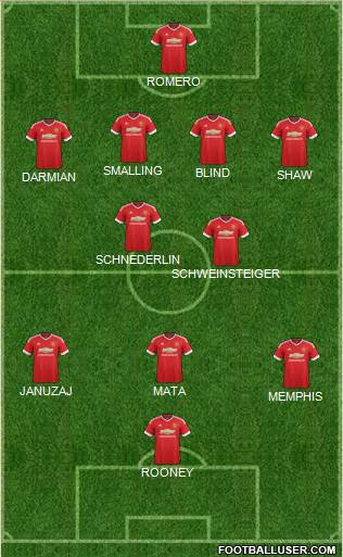 Manchester United Formation 2015