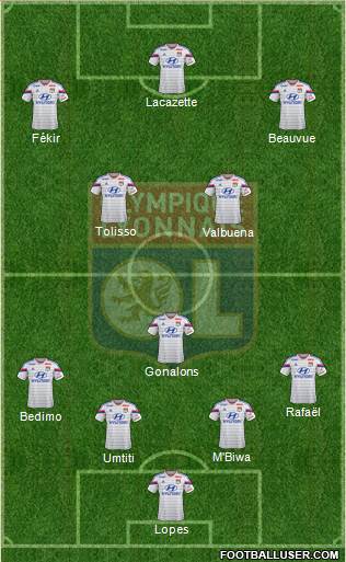 Olympique Lyonnais Formation 2015