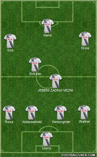 Tottenham Hotspur Formation 2015
