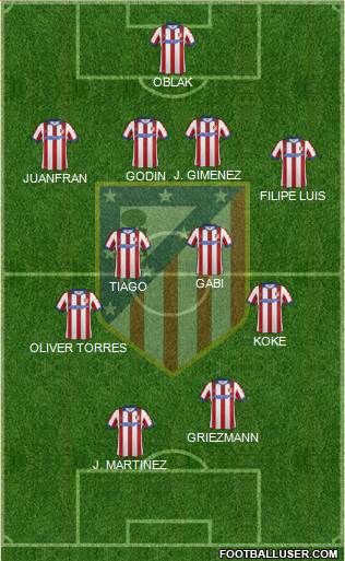 C. Atlético Madrid S.A.D. Formation 2015