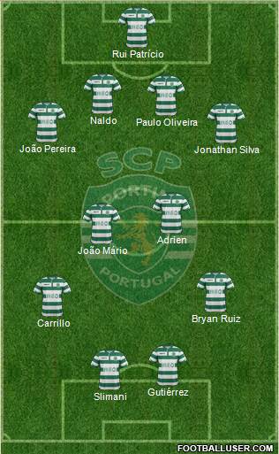 Sporting Clube de Portugal - SAD Formation 2015