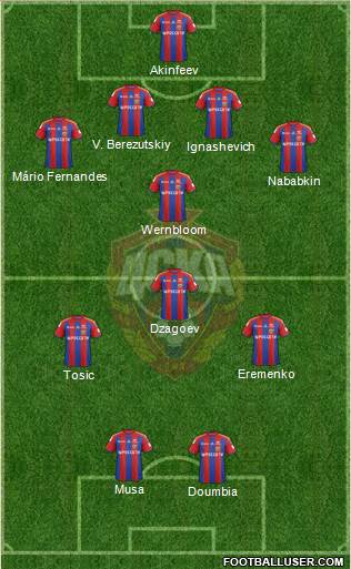 CSKA Moscow Formation 2015