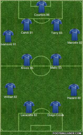 Chelsea Formation 2015