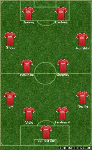 Manchester United Formation 2015