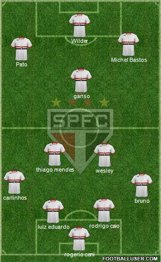 São Paulo FC Formation 2015