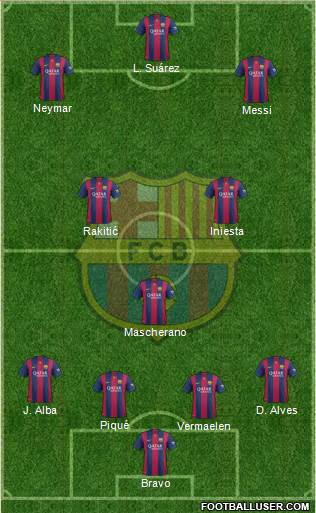 F.C. Barcelona Formation 2015
