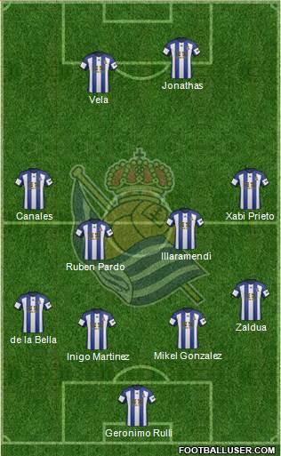 Real Sociedad S.A.D. Formation 2015
