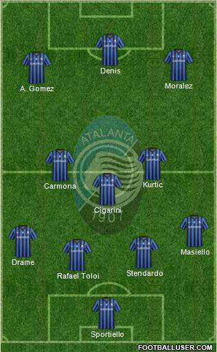 Atalanta Formation 2015