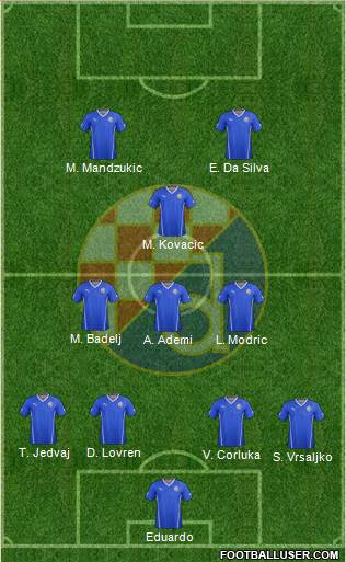 NK Dinamo Formation 2015