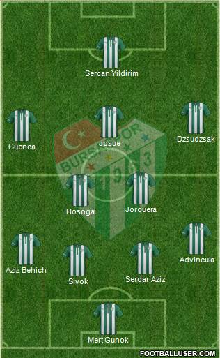 Bursaspor Formation 2015