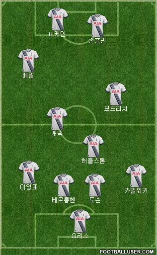 Tottenham Hotspur Formation 2015