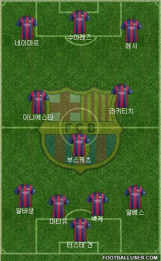 F.C. Barcelona Formation 2015