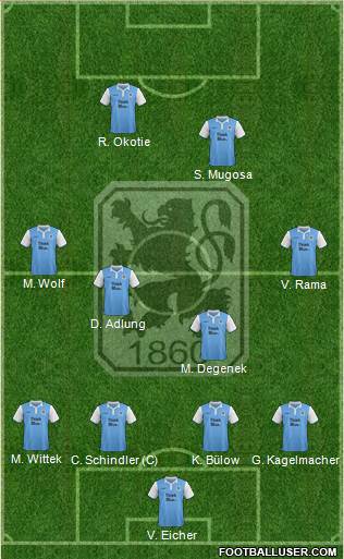 TSV 1860 München Formation 2015
