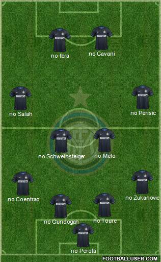 F.C. Internazionale Formation 2015