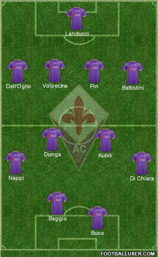 Fiorentina Formation 2015
