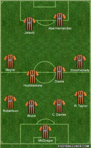 Hull City Formation 2015