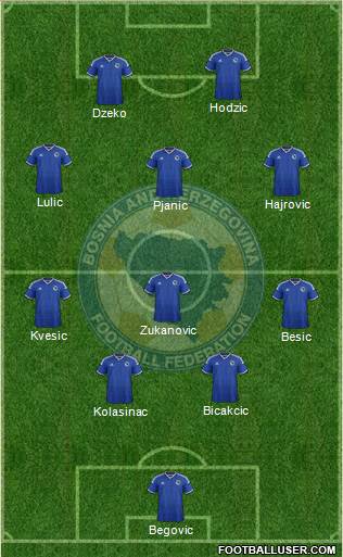 Bosnia and Herzegovina Formation 2015