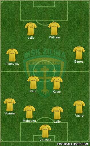 MSK Zilina Formation 2015