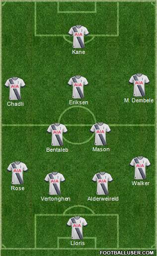 Tottenham Hotspur Formation 2015