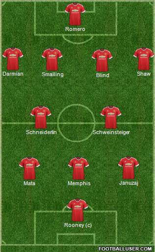 Manchester United Formation 2015