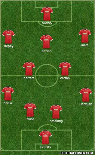 Manchester United Formation 2015