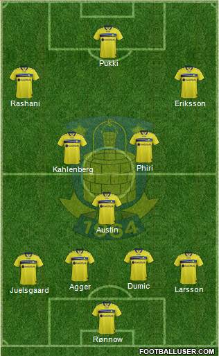 Brøndbyernes Idrætsforening Formation 2015