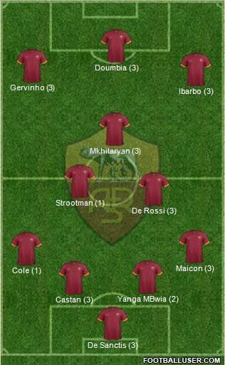 AS Roma Formation 2015