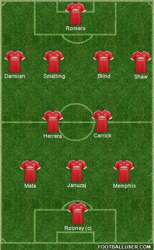 Manchester United Formation 2015