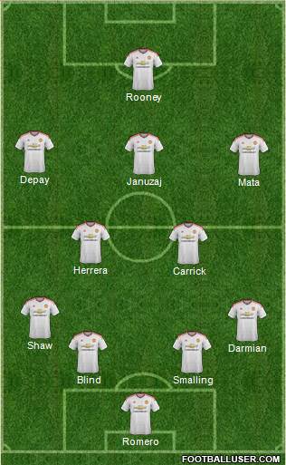 Manchester United Formation 2015
