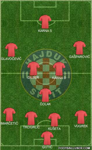 HNK Hajduk Formation 2015