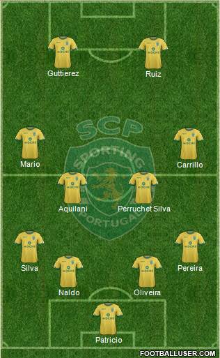 Sporting Clube de Portugal - SAD Formation 2015