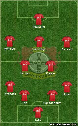 Bayer 04 Leverkusen Formation 2015