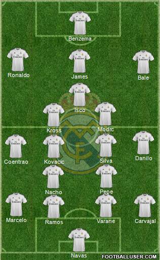 Real Madrid C.F. Formation 2015