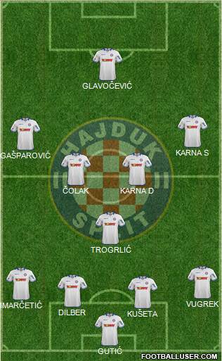 HNK Hajduk Formation 2015