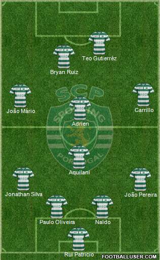 Sporting Clube de Portugal - SAD Formation 2015
