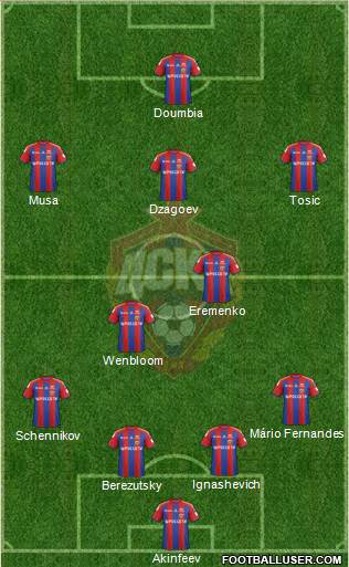 CSKA Moscow Formation 2015