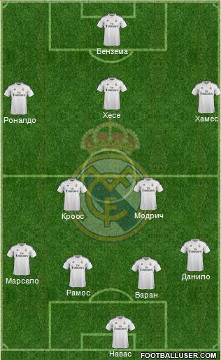 Real Madrid C.F. Formation 2015