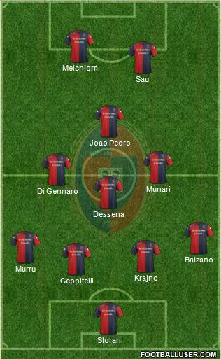 Cagliari Formation 2015