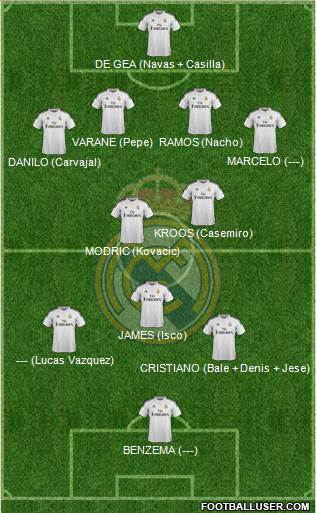 Real Madrid C.F. Formation 2015