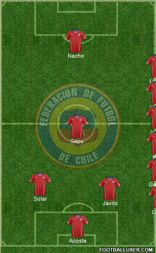 Chile Formation 2015