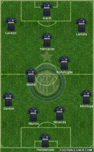 F.C. Internazionale Formation 2015