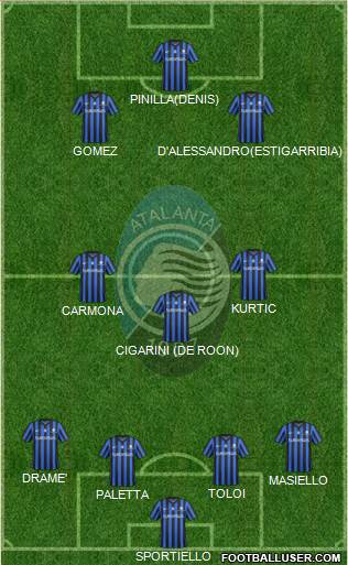 Atalanta Formation 2015