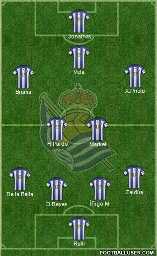 Real Sociedad S.A.D. Formation 2015