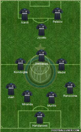F.C. Internazionale Formation 2015