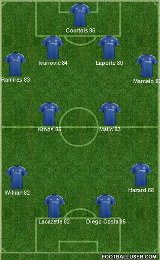 Chelsea Formation 2015