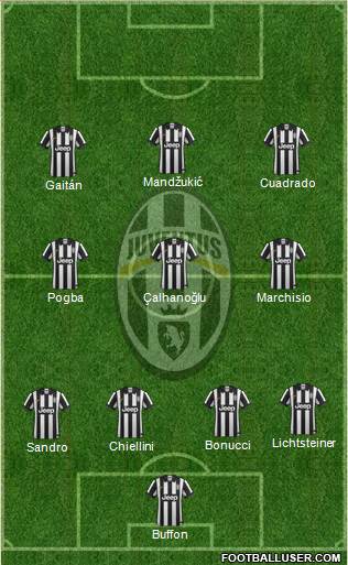 Juventus Formation 2015