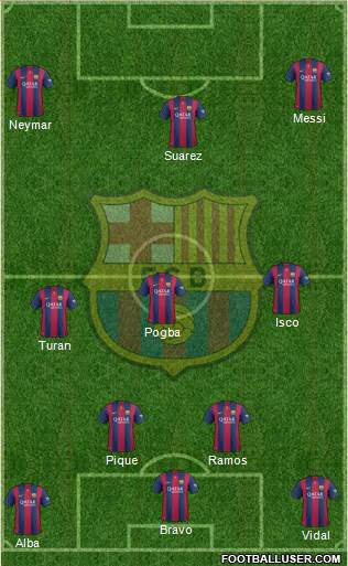 F.C. Barcelona Formation 2015