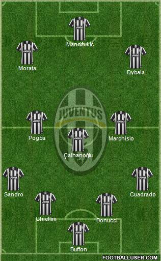 Juventus Formation 2015