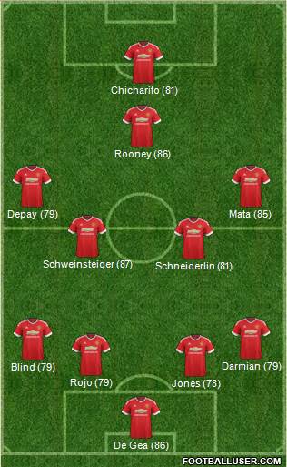 Manchester United Formation 2015